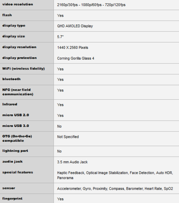 Samsung Galaxy Note 5 και S6 edge+: Η λίστα με τα χαρακτηριστικά, Samsung Galaxy Note 5 και S6 edge+: Η λίστα με τα χαρακτηριστικά