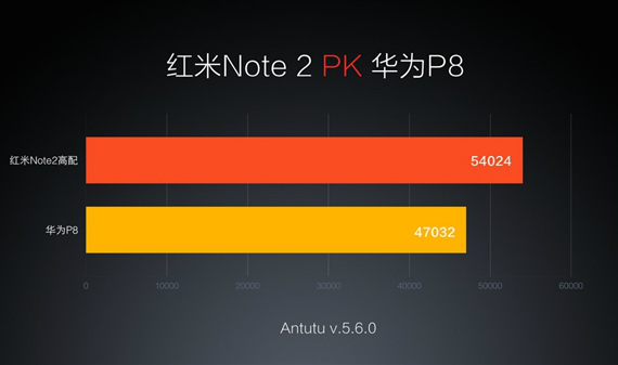 Xiaomi Redmi Note 2: Επίσημα με ισχυρό Helio X10 στα 125 δολάρια, Xiaomi Redmi Note 2: Επίσημα με ισχυρό Helio X10 στα 125 δολάρια