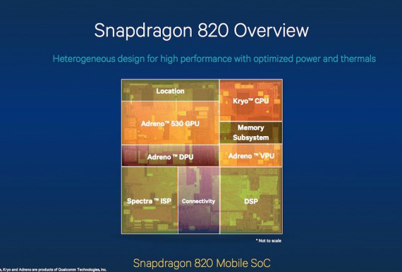 Snapdragon 820: Με Adreno 530 GPU για 40% καλύτερη απόδοση, Snapdragon 820: Με Adreno 530 GPU για 40% καλύτερη απόδοση