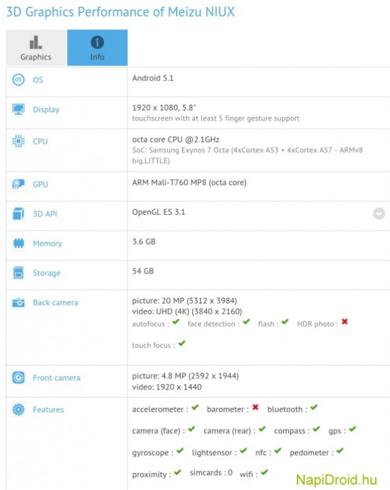 Meizu Pro 5: Ξεπερνά το Galaxy S7 στο GeekBench, Meizu Pro 5: Ξεπερνά το Galaxy S7 στο GeekBench