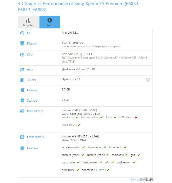 Sony Xperia Z5 Premium: Έχει 4Κ ανάλυση σε συγκεκριμένα apps [GFXBench], Sony Xperia Z5 Premium: Έχει 4Κ ανάλυση σε συγκεκριμένα apps [GFXBench]