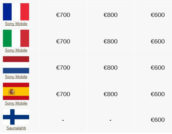 Sony Xperia Z5, Premium, Compact: Τιμές σε ευρωπαϊκές χώρες, Sony Xperia Z5, Premium, Compact: Τιμές σε ευρωπαϊκές χώρες