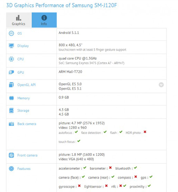 Samsung Galaxy J1 FCC, Samsung Galaxy J1: Με οθόνη 4.5 ιντσών και Exynos 3475;