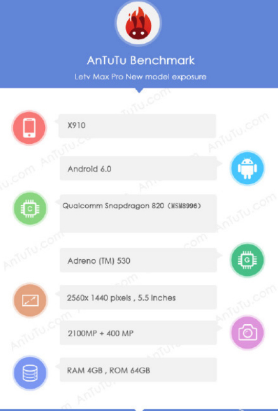 letv lemax pro antutu, LeTV LeMax Pro (X910): Σάρωσε στο AnTuTu με Snapdragon 820
