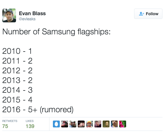 samsung 5 flagships in 2016, Samsung: Με τουλάχιστον 5 ναυαρχίδες του χρόνου;