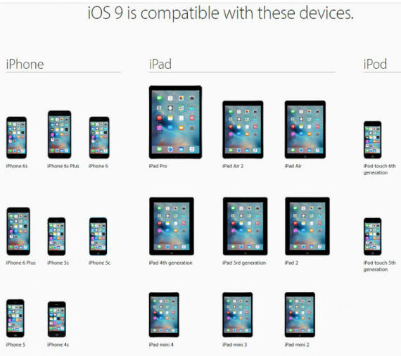 apple lwasuit iphone 4s, Apple: Μήνυση 5 εκατ. με την κατηγορία ότι ρίχνει την επίδοση σε παλαιότερα iPhone