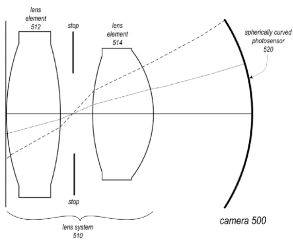 apple patent small camera, Apple: Πατέντα για μικρότερη και καλύτερη κάμερα για iPhone