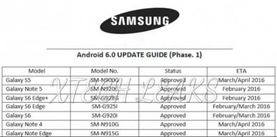samsung marshmallow update, Samsung: Διέρρευσε Marshmallow roadmap και δείχνει καθυστερήσεις