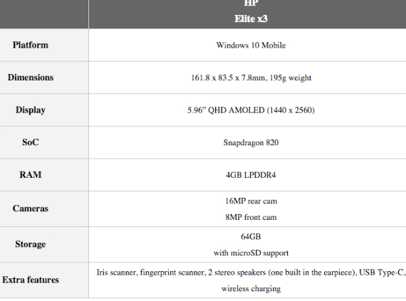 hp elite x3 mwc 2016, HP Elite x3: Με οθόνη 6&#8243;, Windows 10, Snapdragon 820 και 4GB RAM [MWC 2016]