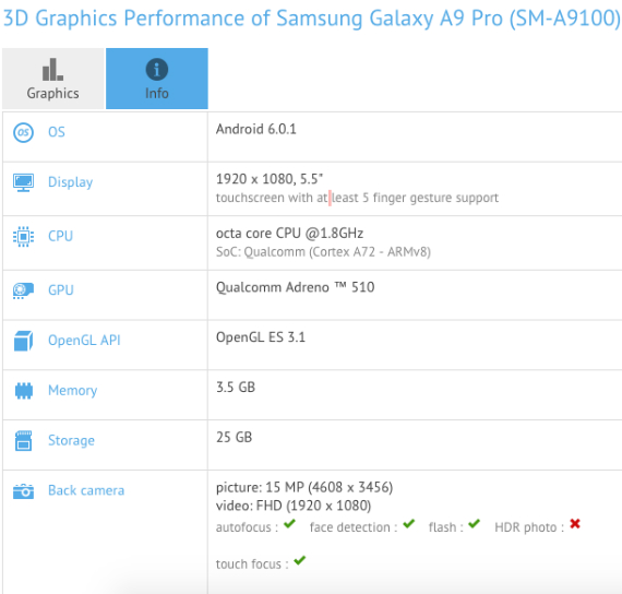 samsung galaxy a9 pro specs, Samsung Galaxy A9 Pro: Με μνήμη RAM 4GB και κάμερα 16MP [GFXBench]