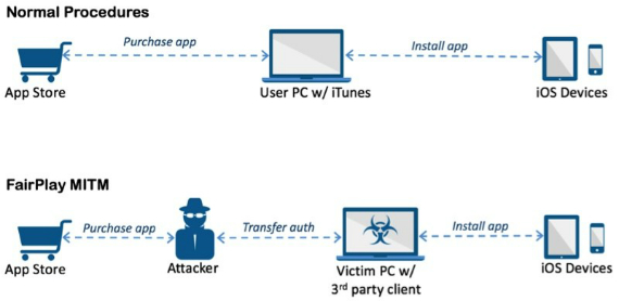 acedeceiver ios trojan, AceDeceiver iOS Trojan: Μολύνει ακόμη και συσκευές χωρίς jailbreak