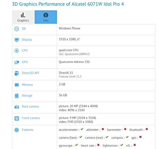 alcatel idol 4 pro specs, Alcatel Idol 4 Pro: Με Windows 10, οθόνη 6&#8243; και Snapdragon 820 [GFXBench]