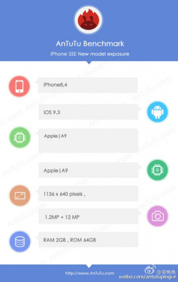 iphone se 2gb ram, iPhone SE: Με μνήμη RAM 2GB, αλλά παλιό TouchID και selfie κάμερα
