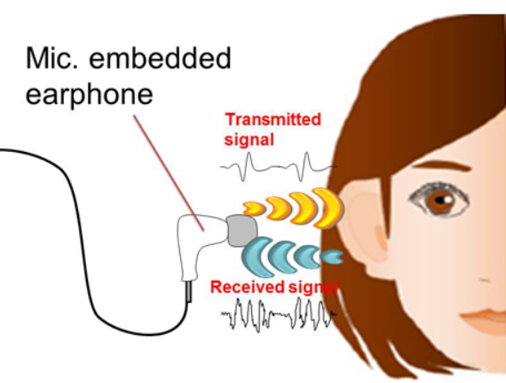nec earbuds authentication, NEC: Ακουστικά που μπορούν να επαληθεύσουν την ταυτότητα του χρήστη