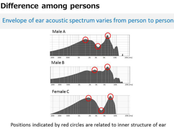 nec earbuds authentication, NEC: Ακουστικά που μπορούν να επαληθεύσουν την ταυτότητα του χρήστη