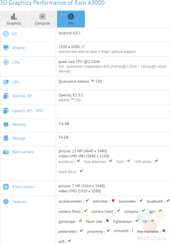 oneplus 3 6gb ram, OnePlus 3: Το GeekBench δείχνει μνήμη RAM 6GB