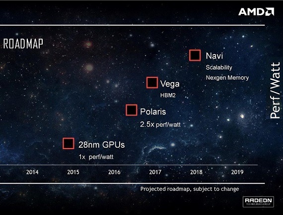 AMD: Polaris τον Ιούνη, Vega τον Οκτώβρη, AMD: Polaris τον Ιούνη, Vega τον Οκτώβρη