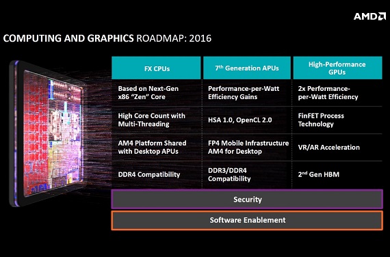 AMD: Οι επεξεργαστές x86 Zen θα είναι των έξι και άνω πυρήνων, AMD: Οι επεξεργαστές x86 Zen θα είναι των έξι και άνω πυρήνων