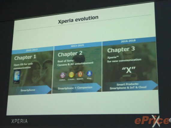 sony no xperia x and m, Sony: Καταργεί και Xperia C, Xperia M για χάρη της σειράς Χ;