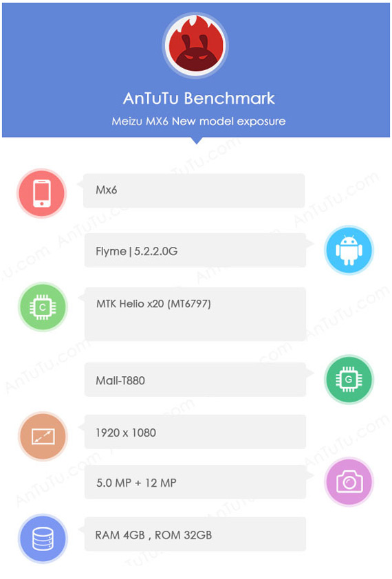 Meizu MX6 benchmark, Meizu MX6: Ανακοινώνεται επίσημα στις 19 Ιουλίου