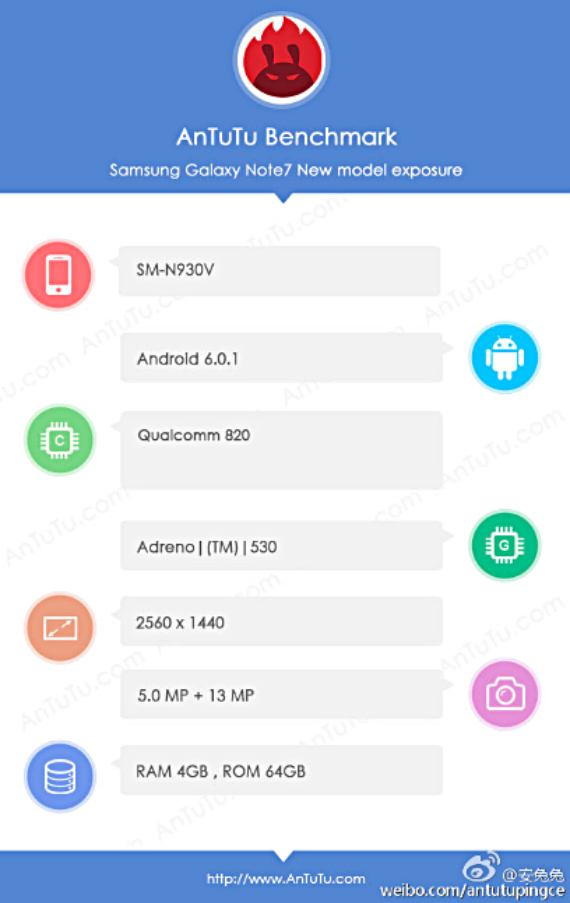 galaxy note 7 antutu, Samsung Galaxy Note 7: Πέρασε από το AnTuTu με Snapdragon 820 και 4 GB RAM
