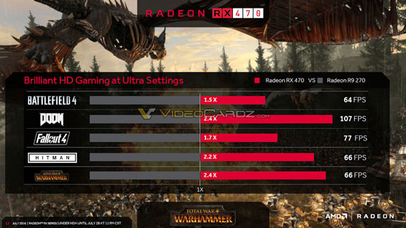 AMD Radeon RX 470 και RX 460, AMD Radeon RX 470 και RX 460: Διέρρευσαν τα specs τους