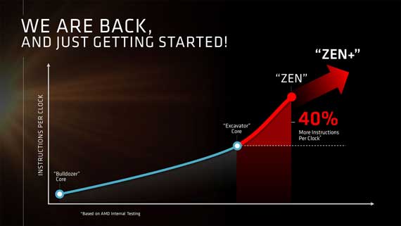 AMD Zen, AMD Zen: Δυνατότεροι από τους Broadwell-E της Intel