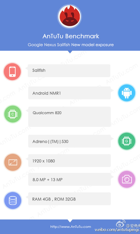 nexus sailfish specs, Nexus Sailfish: Με Snapdragon 820, 4GB RAM και Android Nougat [benchmarks]