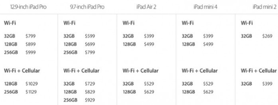 ipad 32gb, iPad: Η βασική έκδοση ανέβηκε στα 32GB με την τιμή των 16GB