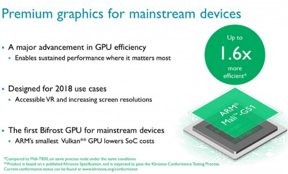 ARM Mali-G51 VR GPU, ARM Mali-G51: GPU για την εποχή του VR