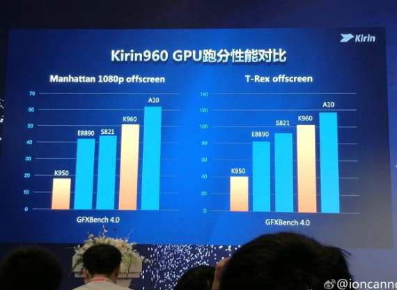 kirin 960, Huawei Kirin 960: Ανακοινώθηκε ο επεξεργαστής του Mate 9