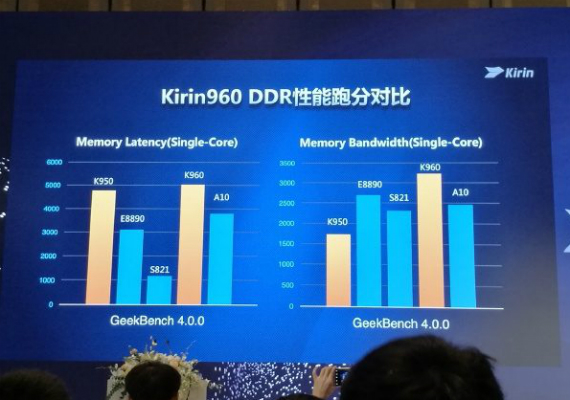 kirin 960, Huawei Kirin 960: Ανακοινώθηκε ο επεξεργαστής του Mate 9