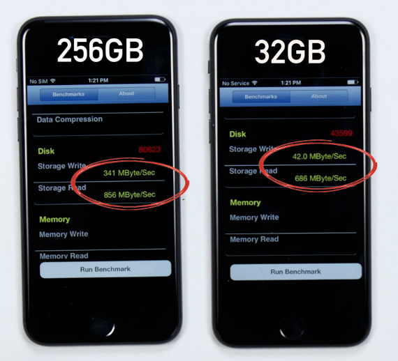 iphone 7 32gb writing speed, iPhone 7: Η έκδοση με 32GB υστερεί από αυτή με χωρητικότητα 256GB;
