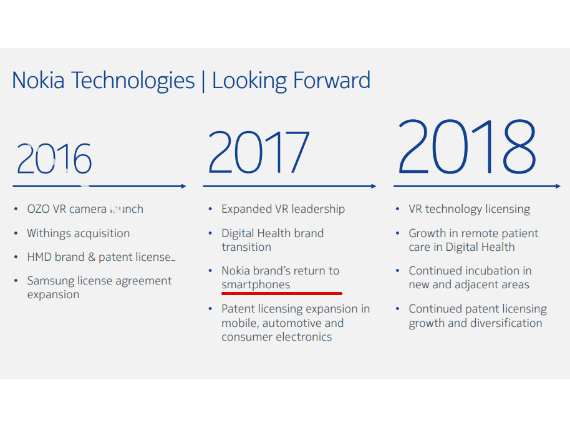 Nokia Smartphones 2017 return official slides market day, Nokia: Επιβεβαιώνει επίσημα την επιστροφή στα smartphones το 2017