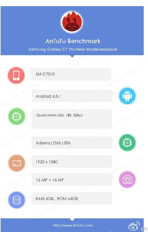 samsung galaxy c7 pro specs, Samsung Galaxy C7 Pro: Oθονη full HD, 4GB RM, selfie κάμερα 16MP [AnTuTu]