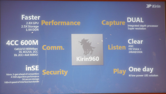 , Kirin 960: Το θηρίο που φοράει το Huawei Mate 9