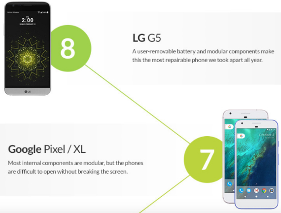 lg g5 ifixit, iFixit: Τα καλύτερα και τα χειρότερα smartphones στην επισκευή για το 2016