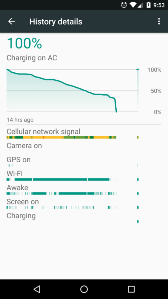nexus 6p battery, Nexus 6P: Google &#038; Huawei ερευνούν το πρόβλημα της μπαταρίας