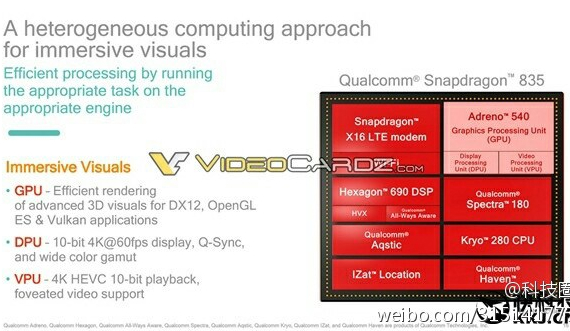 Snapdragon 835 specs, Snapdragon 835: Slides δείχνουν τα specs λίγο πριν ανακοινωθεί