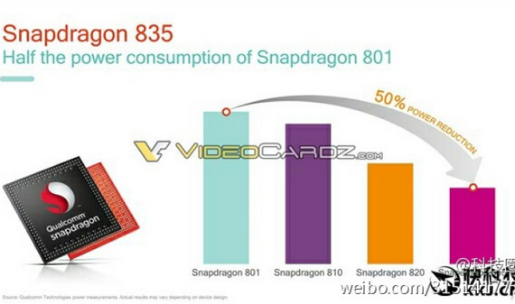 Snapdragon 835 specs, Snapdragon 835: Slides δείχνουν τα specs λίγο πριν ανακοινωθεί