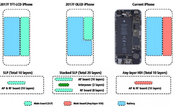 iphone 8 bttery, Το iPhone 8 θα έχει την μπαταρία του 7 Plus, αλλά το μέγεθος του 7;
