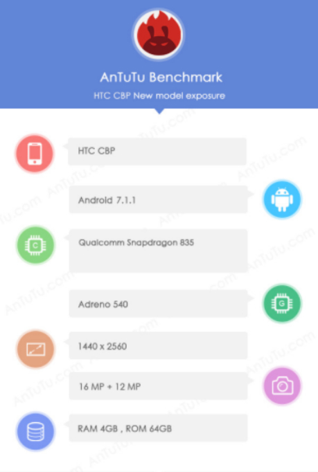 htc u specs, HTC U: Με επεξεργαστή Snapdragon 835 και οθόνη QHD [AnTuTu]