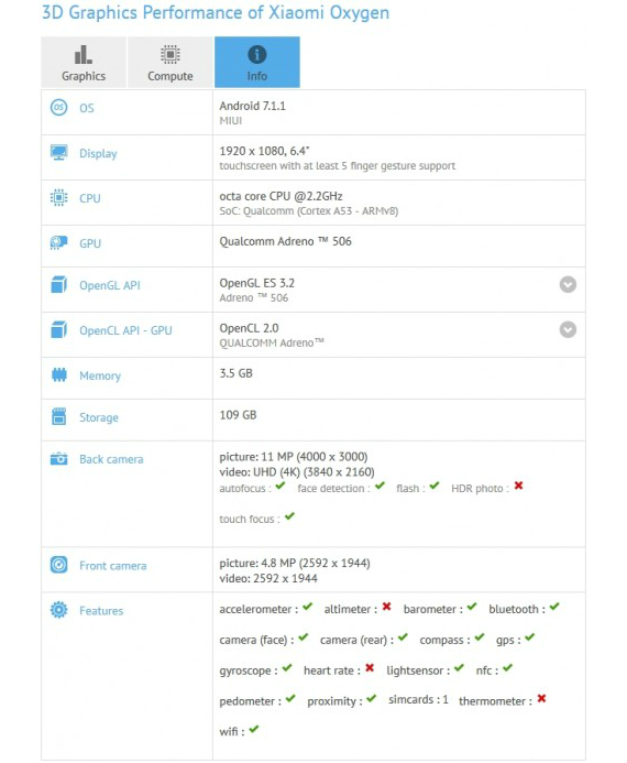xiaomi mi max specs, Xiaomi Mi Max 2: Με οθόνη 6.4&#8243; και 4GB RAM στο GFXBench