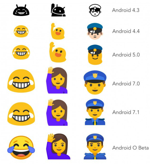 emoji android o, H Google επανασχεδιάζει (και πάλι) τα emoji για το Android O