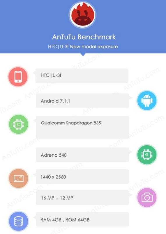 htc u 11 specs, HTC U 11: Με Snapdragon 835 και selfie camera 16MP στο AnTuTu