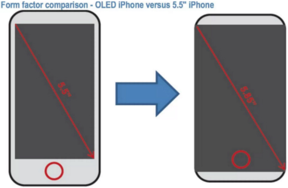 iphone 8 bezel less, iPhone 8: Η JP Morgan βλέπει bezel-less design &#038; AirPods στο κουτί