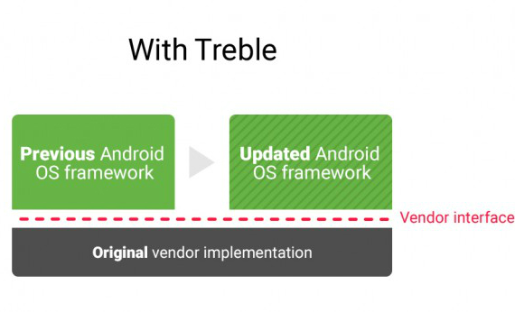 OnePlus Project Treble, OnePlus: Γιατί δεν βάζει το Project Treble στα smartphones της