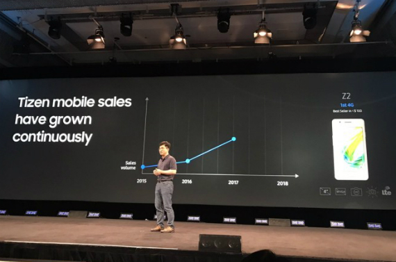 samsung tizen smartphones, Η Samsung φέρνει τα Tizen phones στην παγκόσμια αγορά