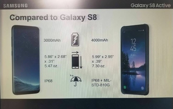 Galaxy S8 Active χαρακτηριστικά, Galaxy S8 Active: Χωρίς κυρτή οθόνη και με μπαταρία 4.000mAh;