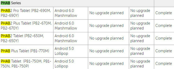 Lenovo Phab2 no android nougat, Η Lenovo δεν θα αναβαθμίσει τη σειρά Phab2 σε Android Nougat